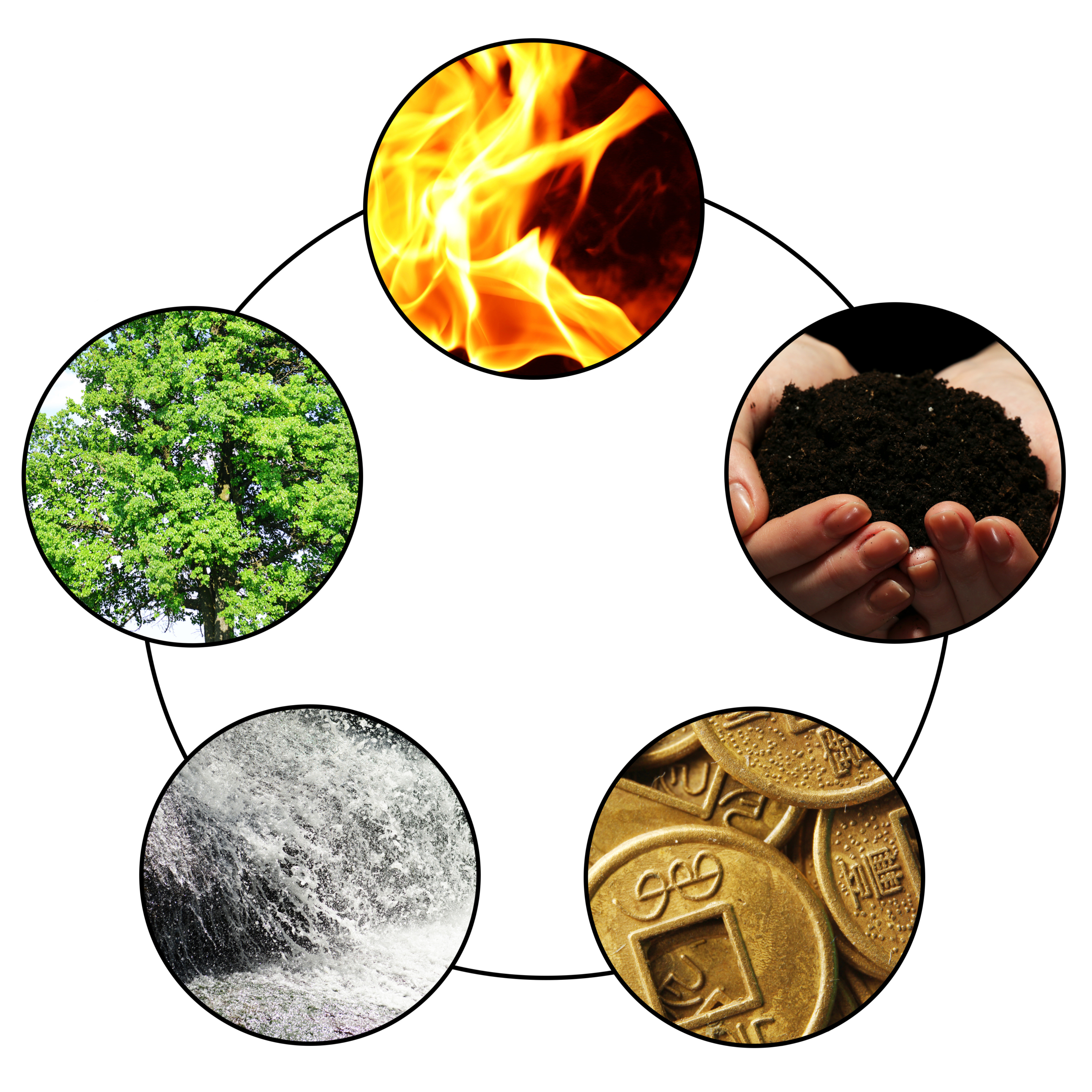 the five elements of feng shui